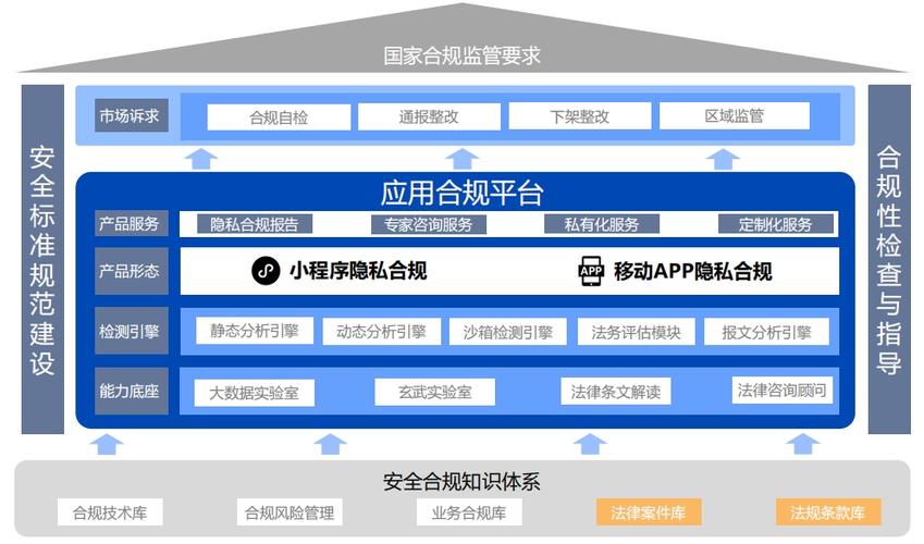 个人信息保护法合规培训_网络理财小贷场景下个人信息保护_理财培训