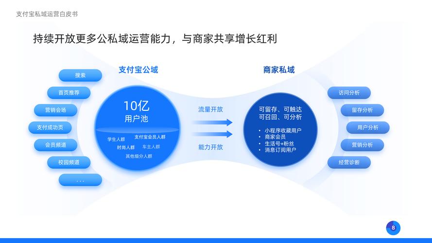 支付宝社交功能_支付宝兴趣社区_支付宝盈利模式分析