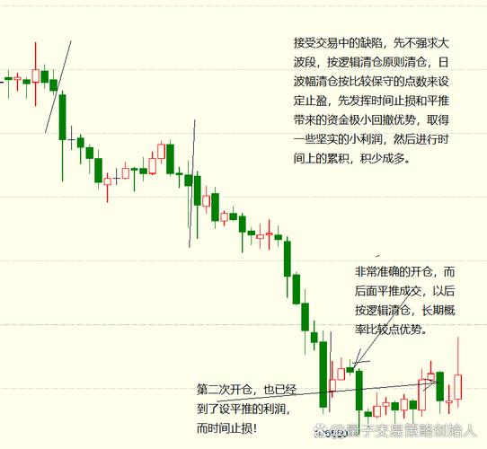 期货交易规则变了？企业如何用新规则避险赚钱