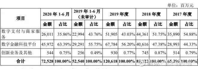 蚂蚁集团商业模式分析_蚂蚁集团收入构成解析_支付宝盈利模式分析
