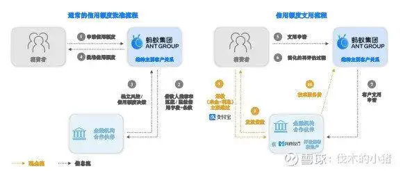 支付宝盈利模式分析_蚂蚁集团收入构成解析_蚂蚁集团商业模式分析