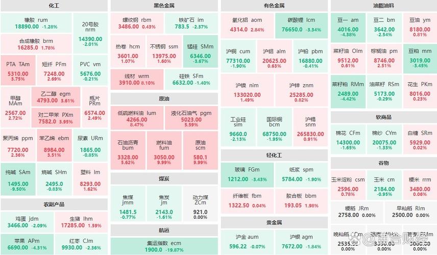 期货交易规则调整：原油低硫燃料油手续费涨跌停板变化