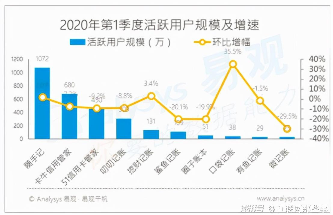 记账类App现状_记账类App盈利模式分析_支付宝盈利模式分析