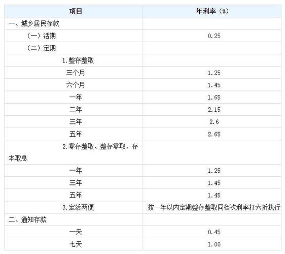 定期存款利率计算器2026_存款利率计算器2026_存款利率计算器2026