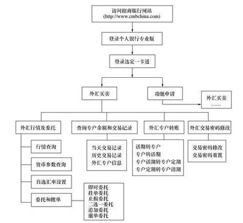 外汇期权Theta对冲策略 银行办理流程与要点