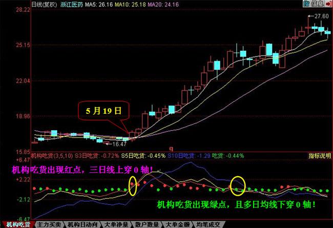 新亚制程主力资金进出判断_新亚制程主力资金流向_新亚制程股票主力资金流向