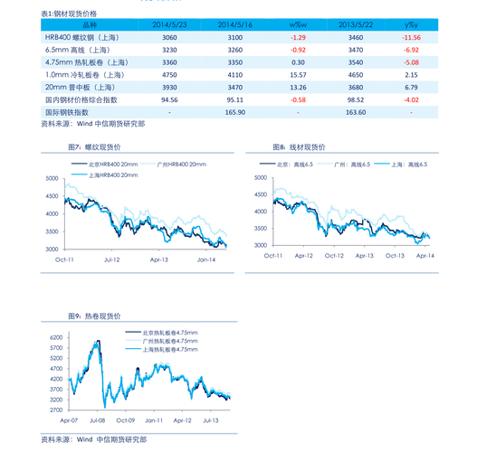 南方货币基金到账时间_基金赎回到账时间_不同基金赎回T+几日到账