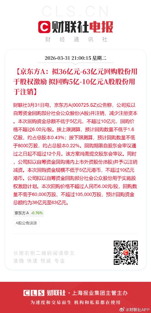 京东方A估值分析_京东方A股票投资逻辑_京东方a股票