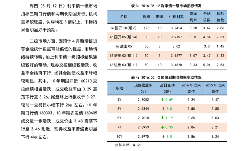 暂无申购额度是什么意思_新股申购市值要求_新股申购额度为0