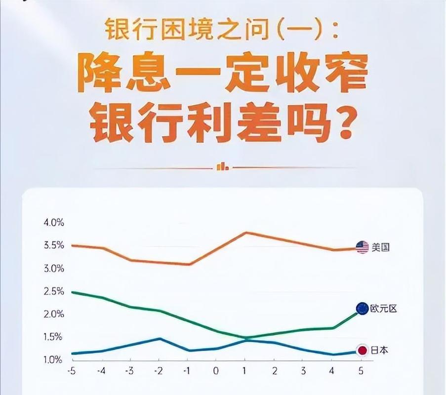 2026央行降息时间表及预测