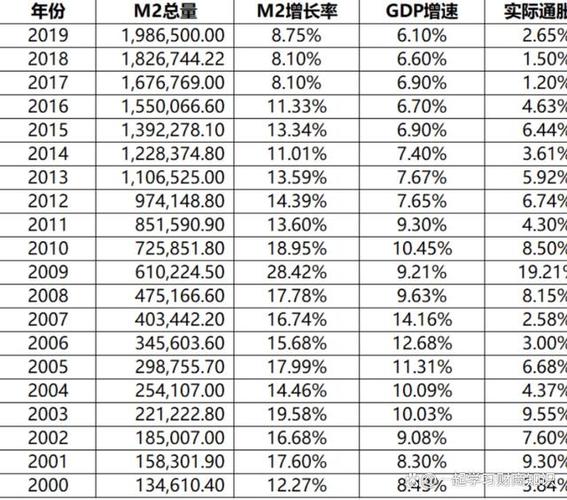 通货膨胀率计算方法_如何用通货膨胀率计算实际价值_消费者价格指数CPI计算