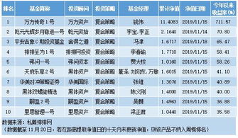 深圳知名私募大盘点！想了解私募信息，就来私募排排网
