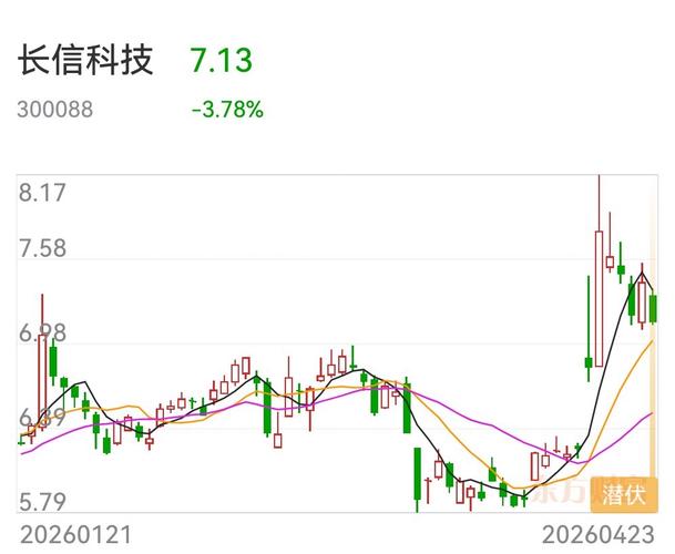 长信科技股票走势分析_长信科技基本面与技术面解读_长信科技股票走势