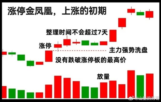 <strong>白银期货持仓量暴增砸盘，期现价差仅11元，散户追多小心陷阱</strong>