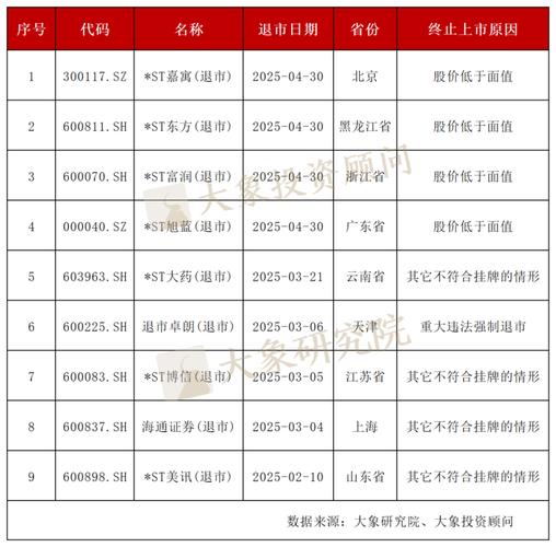 扣非净利润审计意见_退市股复牌暴跌90%_价值投资 财务指标