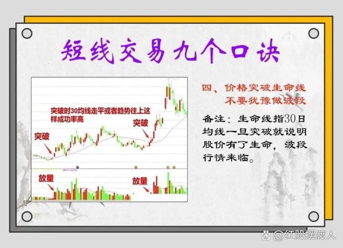 张宝珑炒股秘籍_张宝珑炒股秘籍核心要点_张宝珑实战派交易方法详解