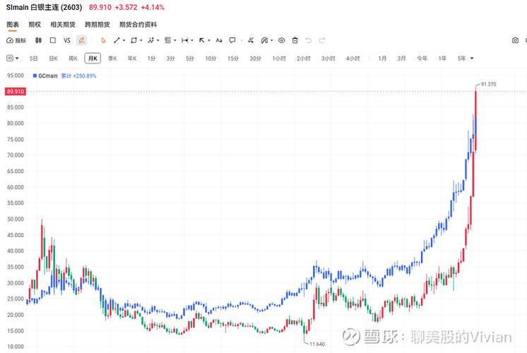 白银持仓量猛增1622手，5月底银价要复刻历史大涨？