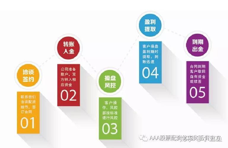 配资资金安全方案_股票配资流程图解_股票配资系统