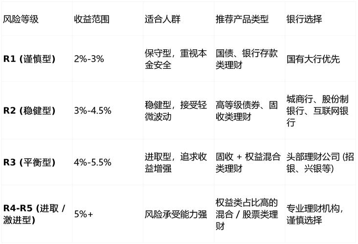 2026年银行低波动高分红理财清单，含招行保本产品挑选要点