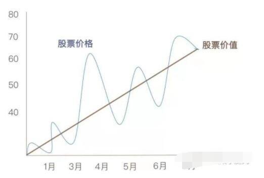 股本金市值区别_股本金市值_市值与股本金关系