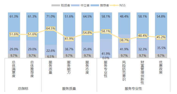 金梅花理财获好评，南京银行上海分行普惠财富管理受认可