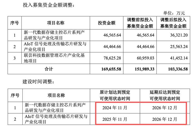 国产闪存颗粒何时上市_联芸科技20亿融资_下一代数据存储主控芯片研发_国产固态硬盘主控芯片