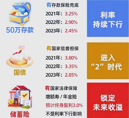 保险公司协议存款价格受限，理财通道配置存款比例压至80%