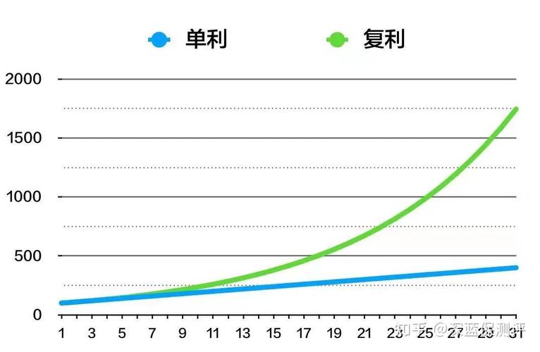 保险公司协议存款价格_理财产品保险资管通道配置银行存款比例限制_保险资管配置银行协议存款期限错配风险