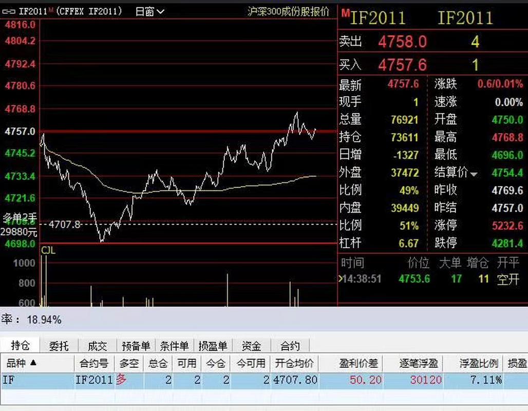 股指期货配资送体验金？小心高杠杆骗局，56人被抓