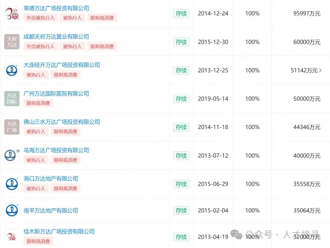 万达系股票_万达集团债务危机_万达地产集团有限公司失信被执行人