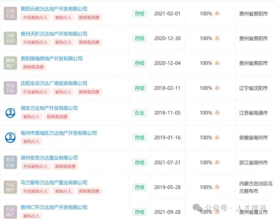 万达系股票_万达集团债务危机_万达地产集团有限公司失信被执行人