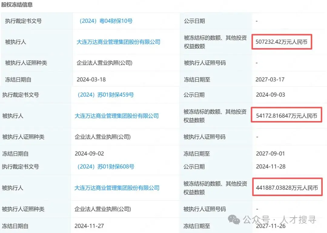万达系股票_万达地产集团有限公司失信被执行人_万达集团债务危机