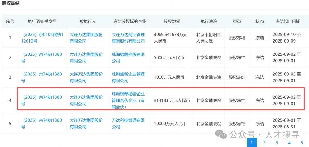 万达集团债务危机_万达系股票_万达地产集团有限公司失信被执行人