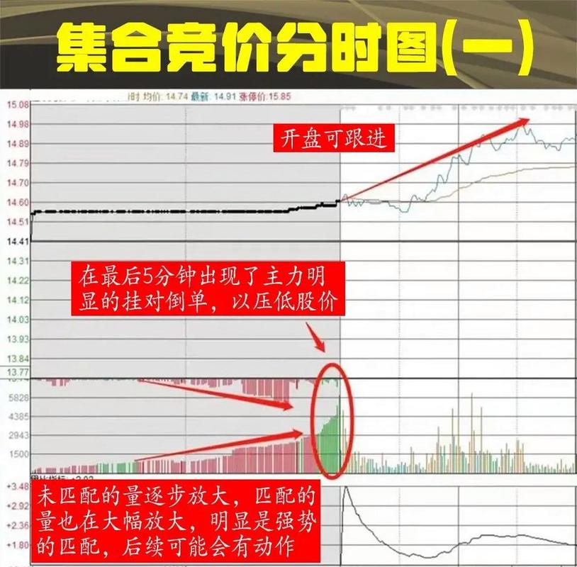 集合竞价低开机会陷阱识别_看集合竞价判断当天涨跌_集合竞价高开真假判断