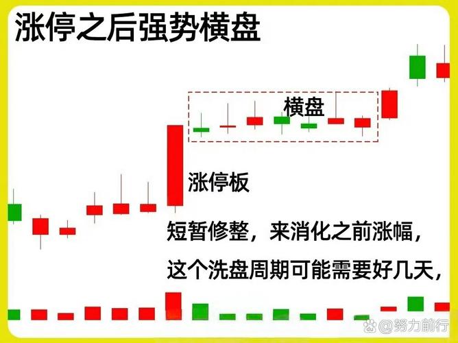 A股主力洗盘手法_横盘震荡洗盘策略_打压洗盘之后会涨吗