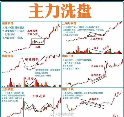 打压洗盘之后会涨吗_横盘震荡洗盘策略_A股主力洗盘手法