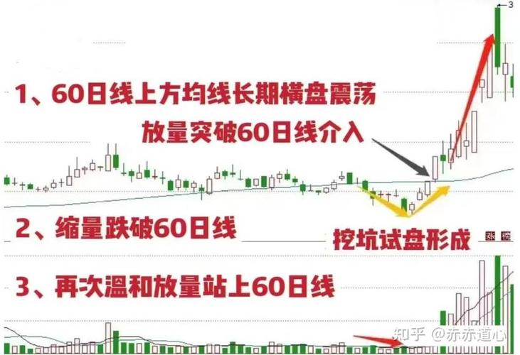 黄金坑洗盘分析_打压洗盘之后会涨吗_中国铝业主力洗盘