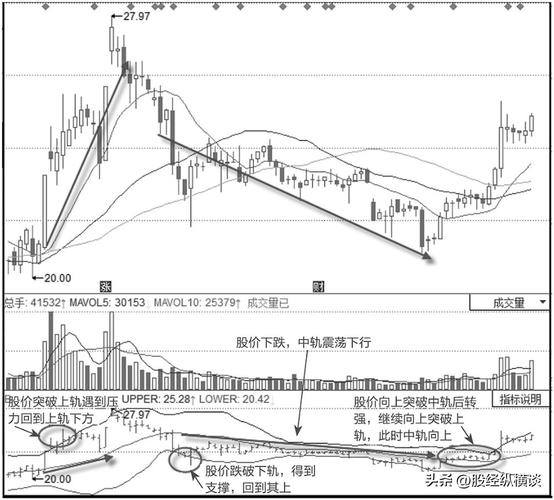 五万炒股一个月能赚3000？稳赚技巧大公开