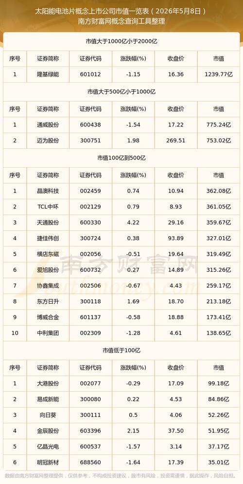 <strong>买光伏龙头股票看这里！2026年太阳能光伏概念股名单</strong>