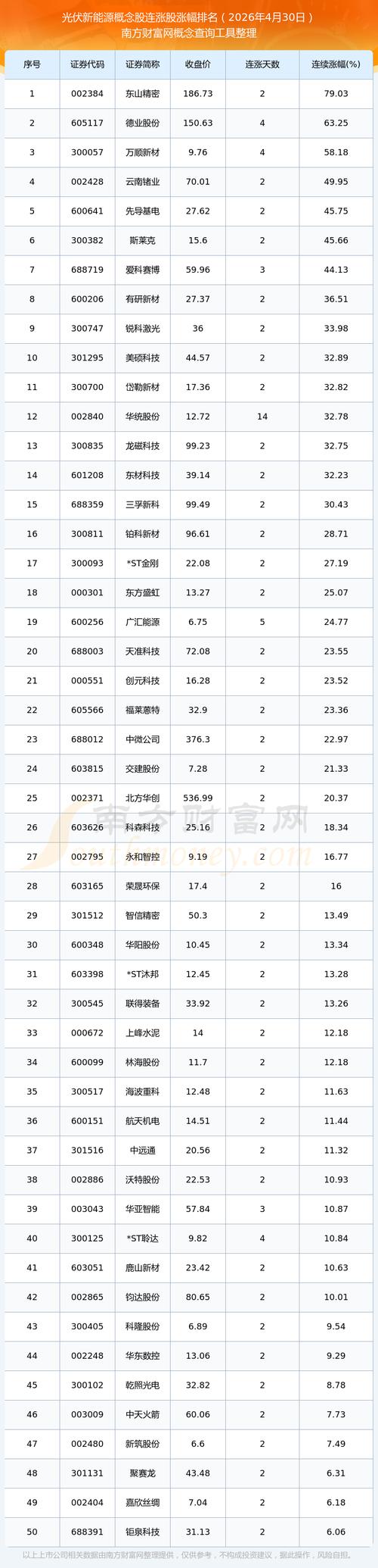 天沃科技光伏发电_太阳能光伏龙头股票有哪些_光伏发电概念股排名