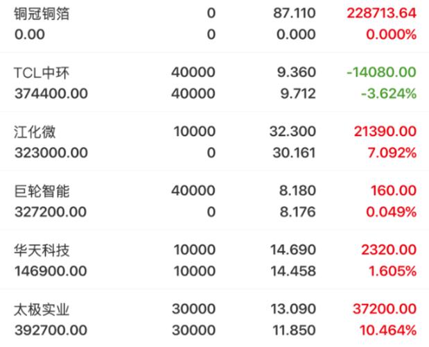 光伏概念龙头股_太阳能光伏龙头股票有哪些_光伏股票龙头股