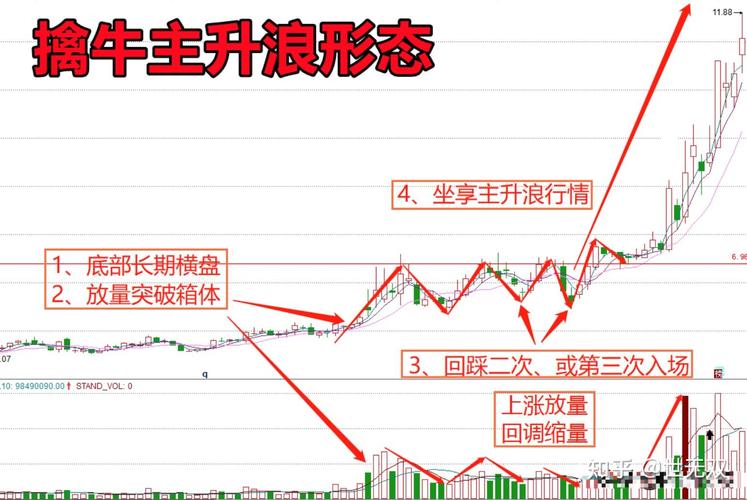 关键异动洗盘_打压洗盘之后会涨吗_低位堆量吸筹