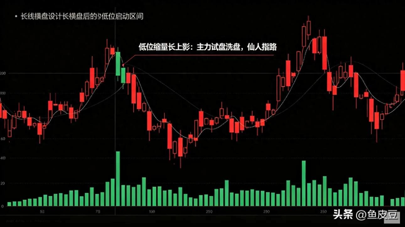 首板长上影是洗盘还是出货？读懂它才能抓住连板妖股