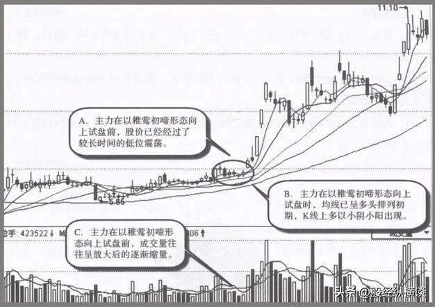 短线连板交易长上影形态_打压洗盘之后会涨吗_首板长上影辨别技巧
