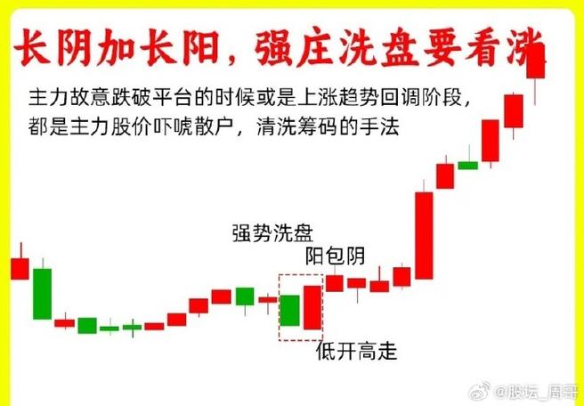 筹码分布不动股价下跌_主力洗盘出货识别_打压洗盘之后会涨吗