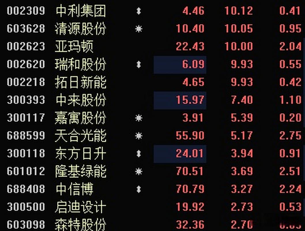 太阳能光伏概念股及龙头股票大盘点，速来了解