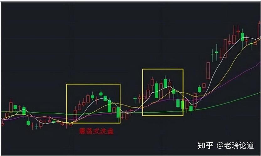 散户亏损误区_RSI相对强弱指标_打压洗盘之后会涨吗