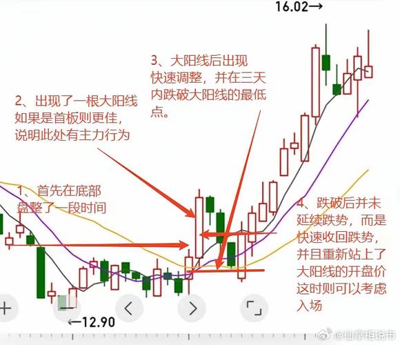 打压洗盘之后会涨吗_散户亏损误区_RSI相对强弱指标