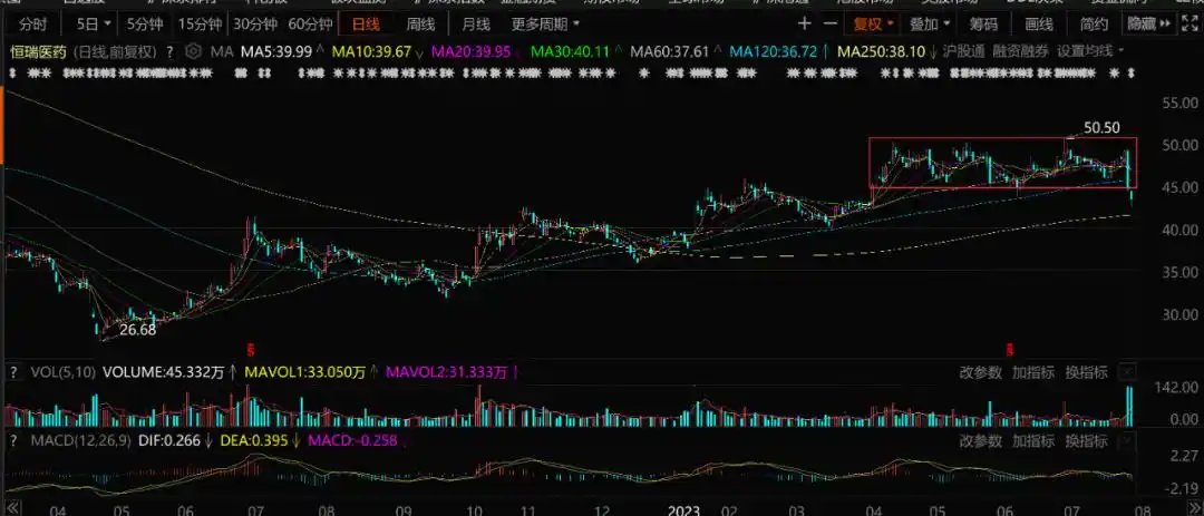 恒瑞医药股价分析_股价暴跌对公司有什么影响_医药行业反腐集中整治