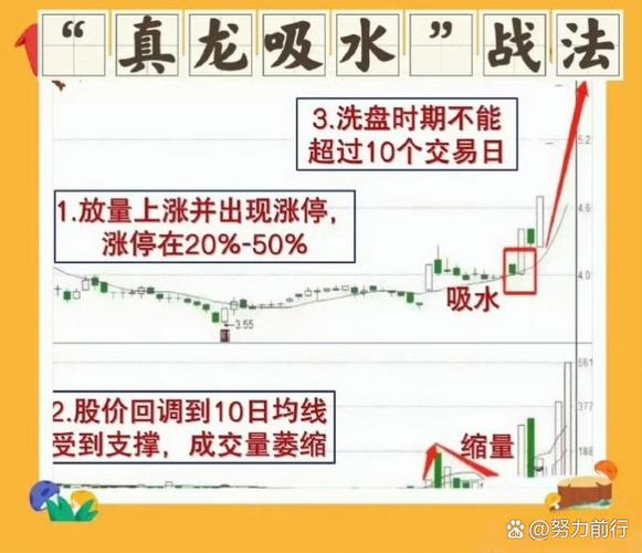 回调形态洗盘识别_主力洗盘手法分析_打压洗盘之后会涨吗